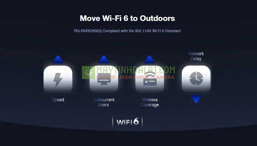 Bộ thiết bị phát Wi-Fi 6 ngoài trời RUIJIE RG-RAP6260(G) tốc độ 1775Mbps, tối đa 512 người dùng, phù hợp lắp đặt ở bãi biển, bến cảng, khu mỏ