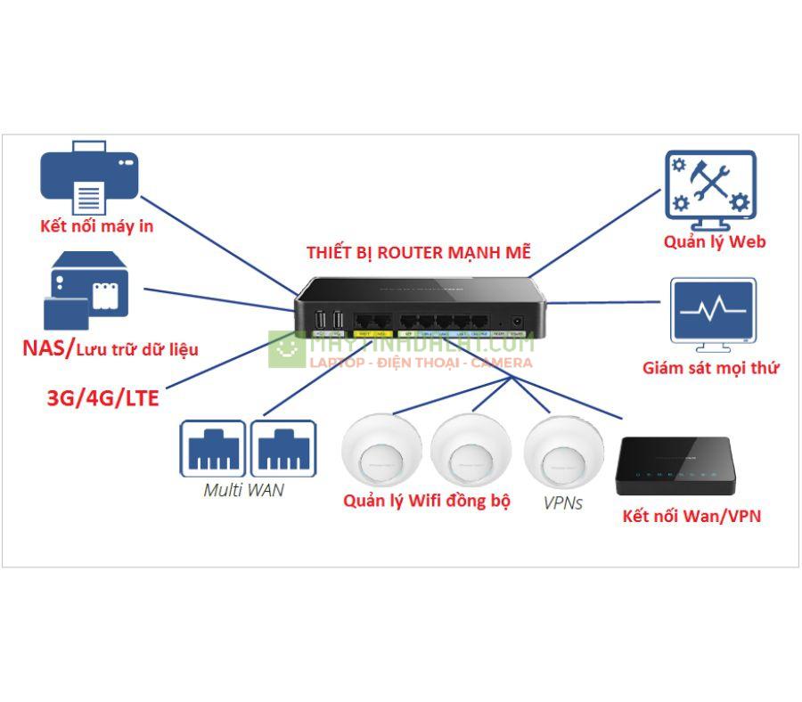 Thiết bị router Grandstream GWN7000 2Wan -5Lan, Hỗ trợ VLAN/VPN, 2 USB, Hỗ trợ 100-150 user