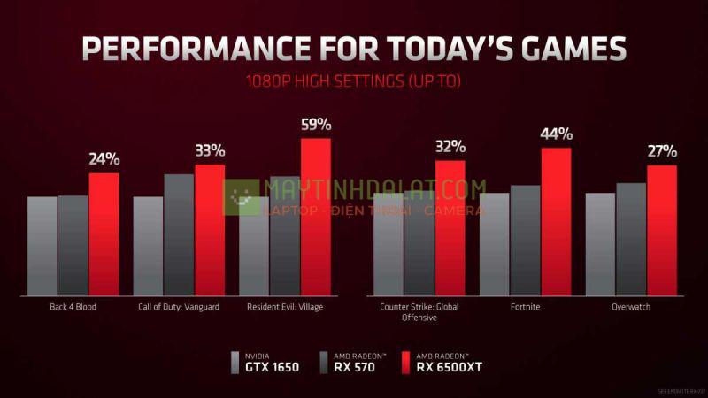 Card màn hình SAPPHIRE PULSE RX 6500 XT GAMING OC 4GB Card màn hình SAPPHIRE PULSE RX 6500 XT GAMING OC 4GB