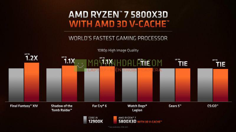 CPU AMD Ryzen 7 5800X3D (3.8 GHz Upto 4.7GHz / 36MB / 8 Cores, 16 Threads / 105W...